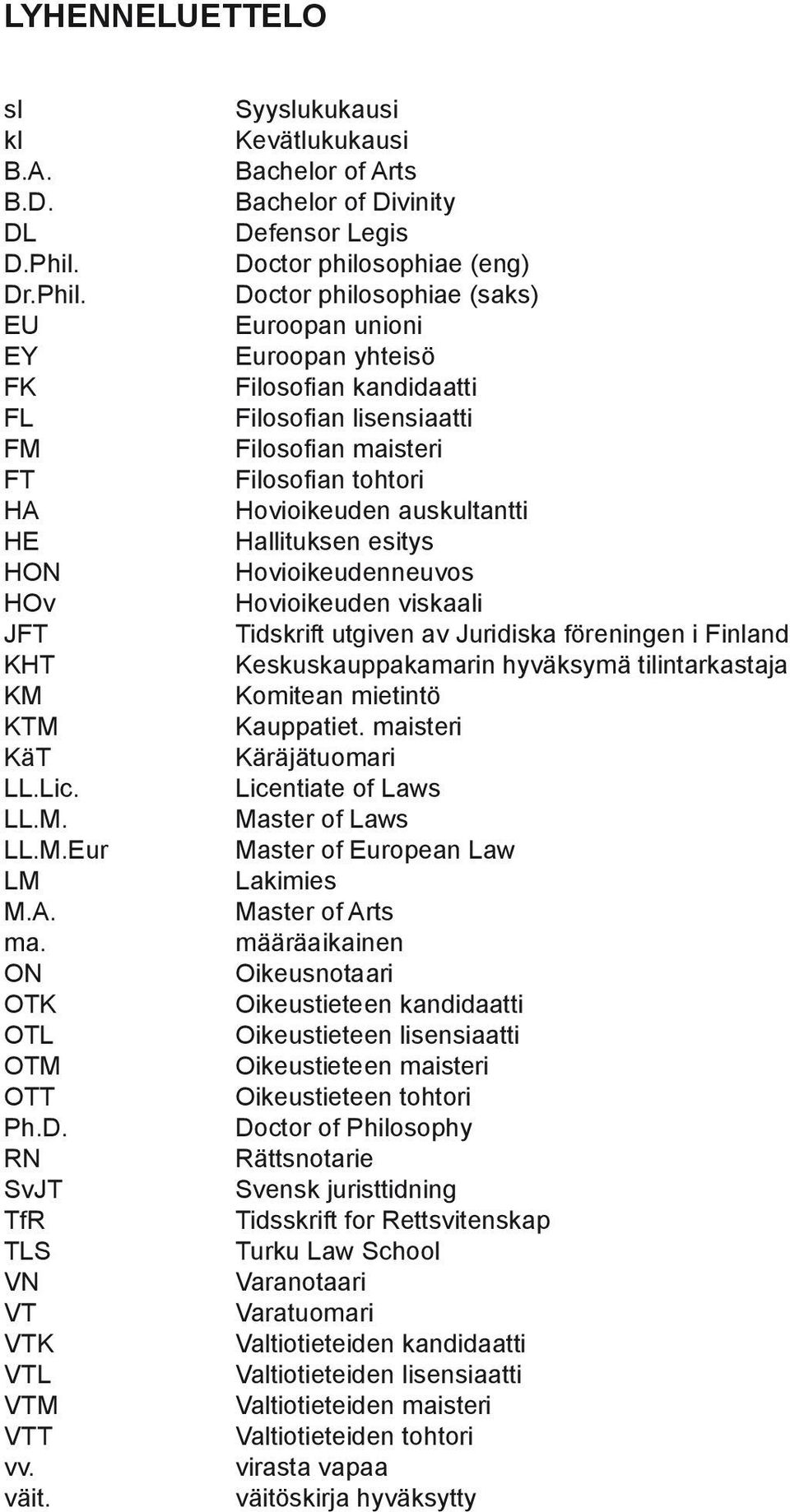 Filoso an lisensiaatti Filoso an maisteri Filoso an tohtori Hovioikeuden auskultantti Hallituksen esitys Hovioikeudenneuvos Hovioikeuden viskaali Tidskrift utgiven av Juridiska föreningen i Finland