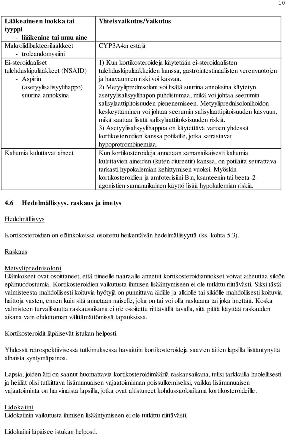 ja haavaumien riski voi kasvaa. 2) Metyyliprednisoloni voi lisätä suurina annoksina käytetyn asetyylisalisyylihapon puhdistumaa, mikä voi johtaa seerumin salisylaattipitoisuuden pienenemiseen.