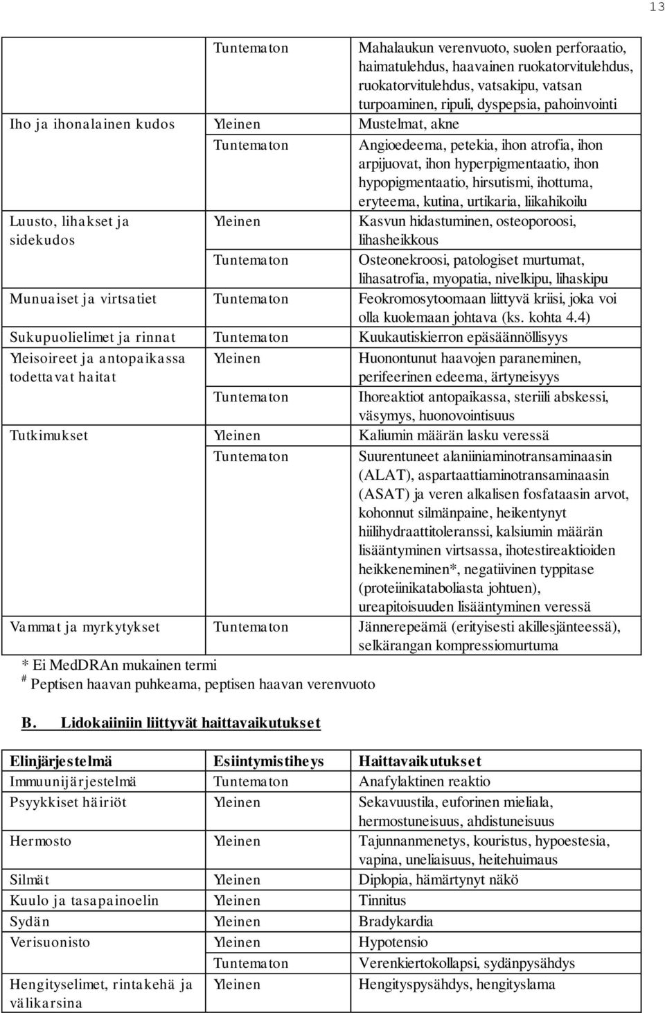 urtikaria, liikahikoilu Luusto, lihakset ja sidekudos Yleinen Kasvun hidastuminen, osteoporoosi, lihasheikkous Tuntematon Osteonekroosi, patologiset murtumat, lihasatrofia, myopatia, nivelkipu,