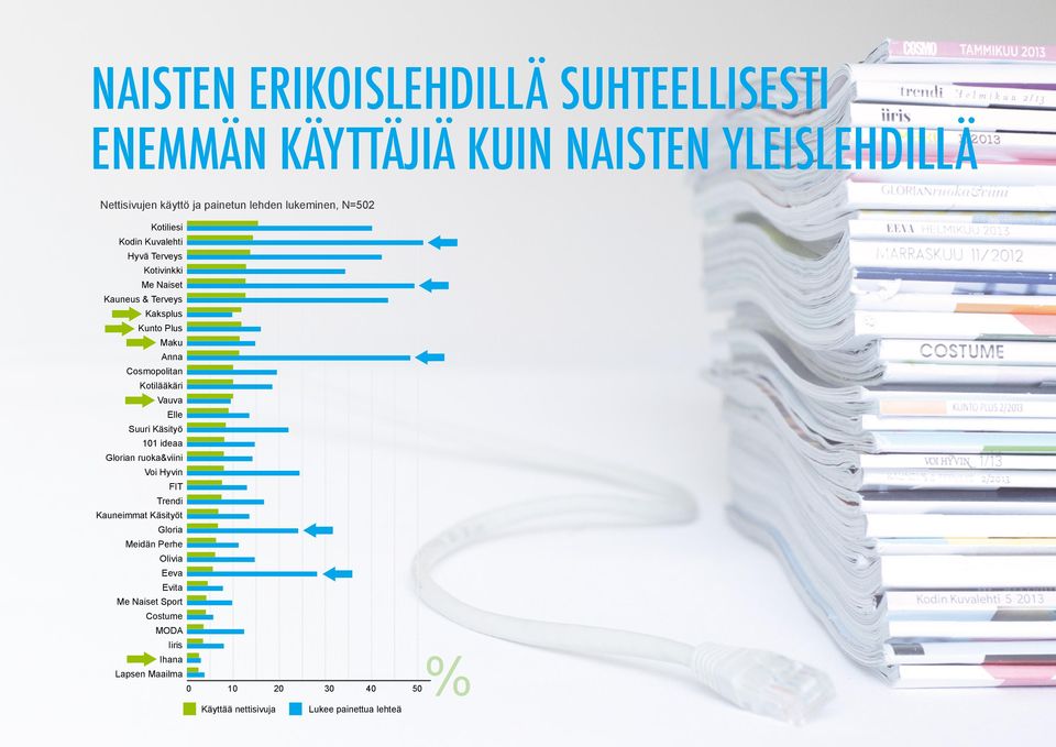 Cosmopolitan Kotilääkäri Vauva Elle Suuri Käsityö 101 ideaa Glorian ruoka&viini Voi Hyvin FIT Trendi Kauneimmat Käsityöt Gloria
