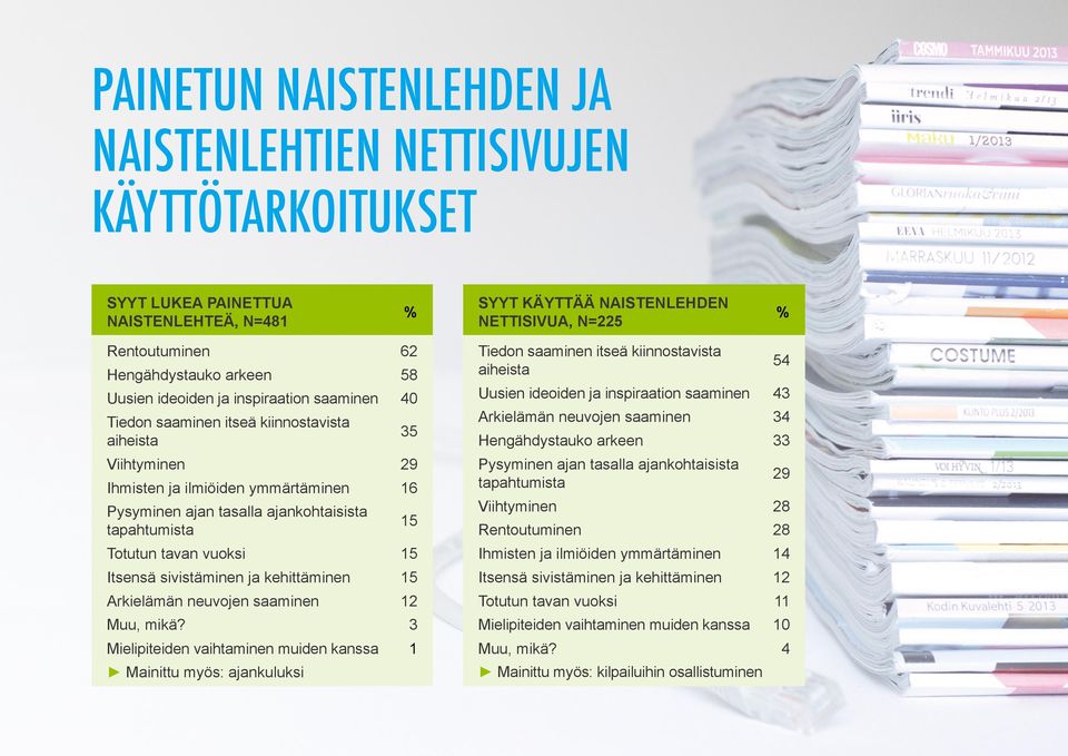 tapahtumista 15 Totutun tavan vuoksi 15 Itsensä sivistäminen ja kehittäminen 15 Arkielämän neuvojen saaminen 12 Muu, mikä?