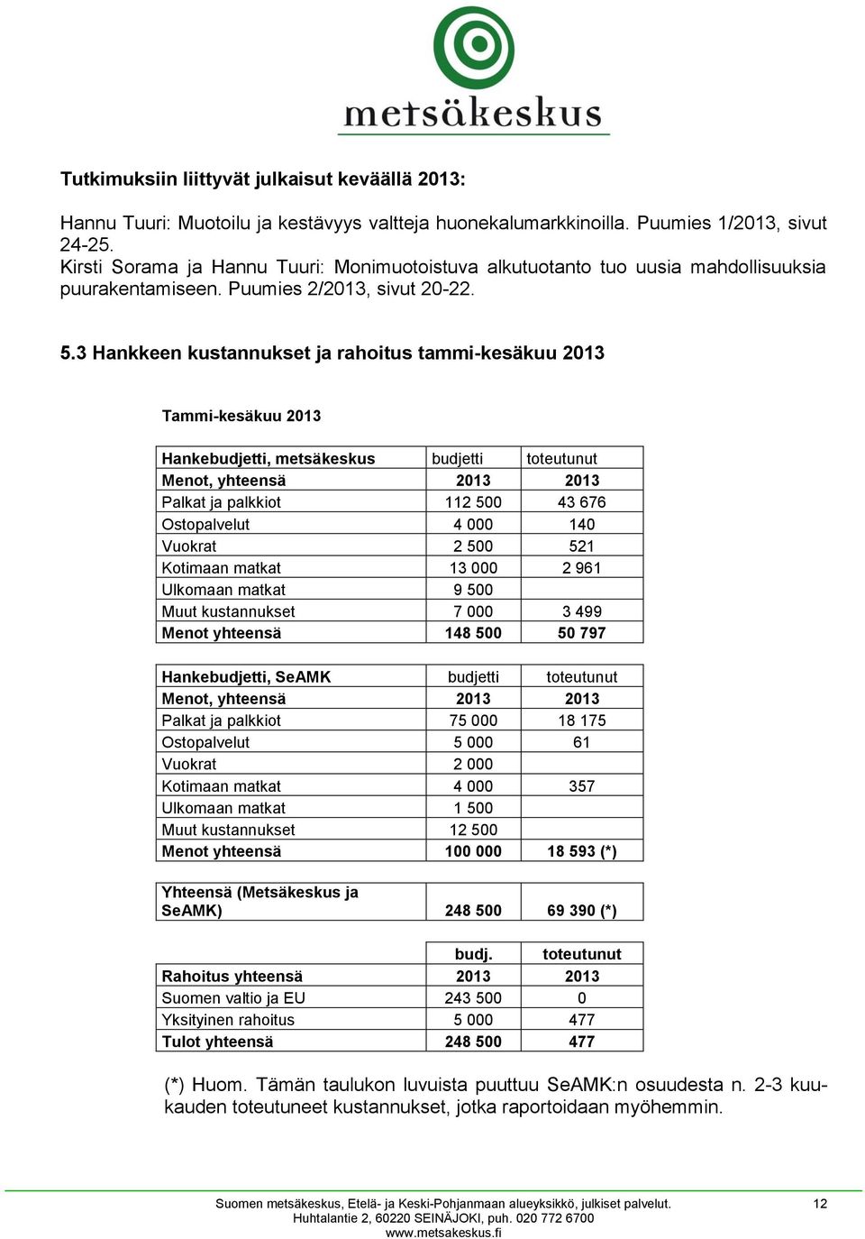 3 Hankkeen kustannukset ja rahoitus tammi-kesäkuu 2013 Tammi-kesäkuu 2013 Hankebudjetti, metsäkeskus budjetti toteutunut Menot, yhteensä 2013 2013 Palkat ja palkkiot 112 500 43 676 Ostopalvelut 4 000