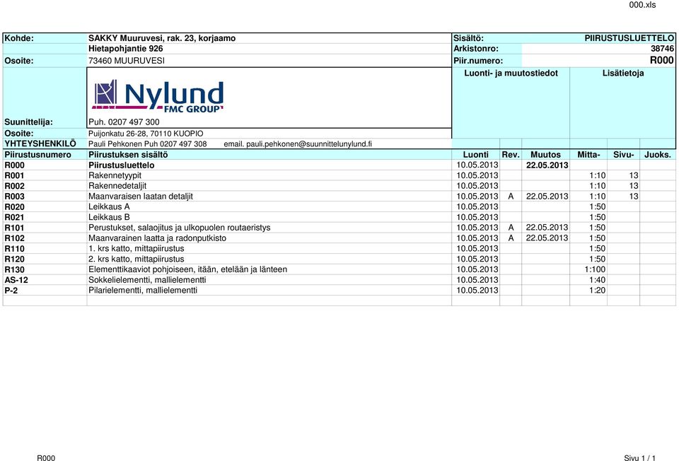 pauli.pehkonen@suunnittelunylund.fi Piirustusnumero Piirustuksen sisältö Luonti Rev. Muutos Mitta- Sivu- Juoks. R000 Piirustusluettelo 10.05.2013 22.05.2013 R001 Rakennetyypit 10.05.2013 1:10 13 R002 Rakennedetaljit 10.