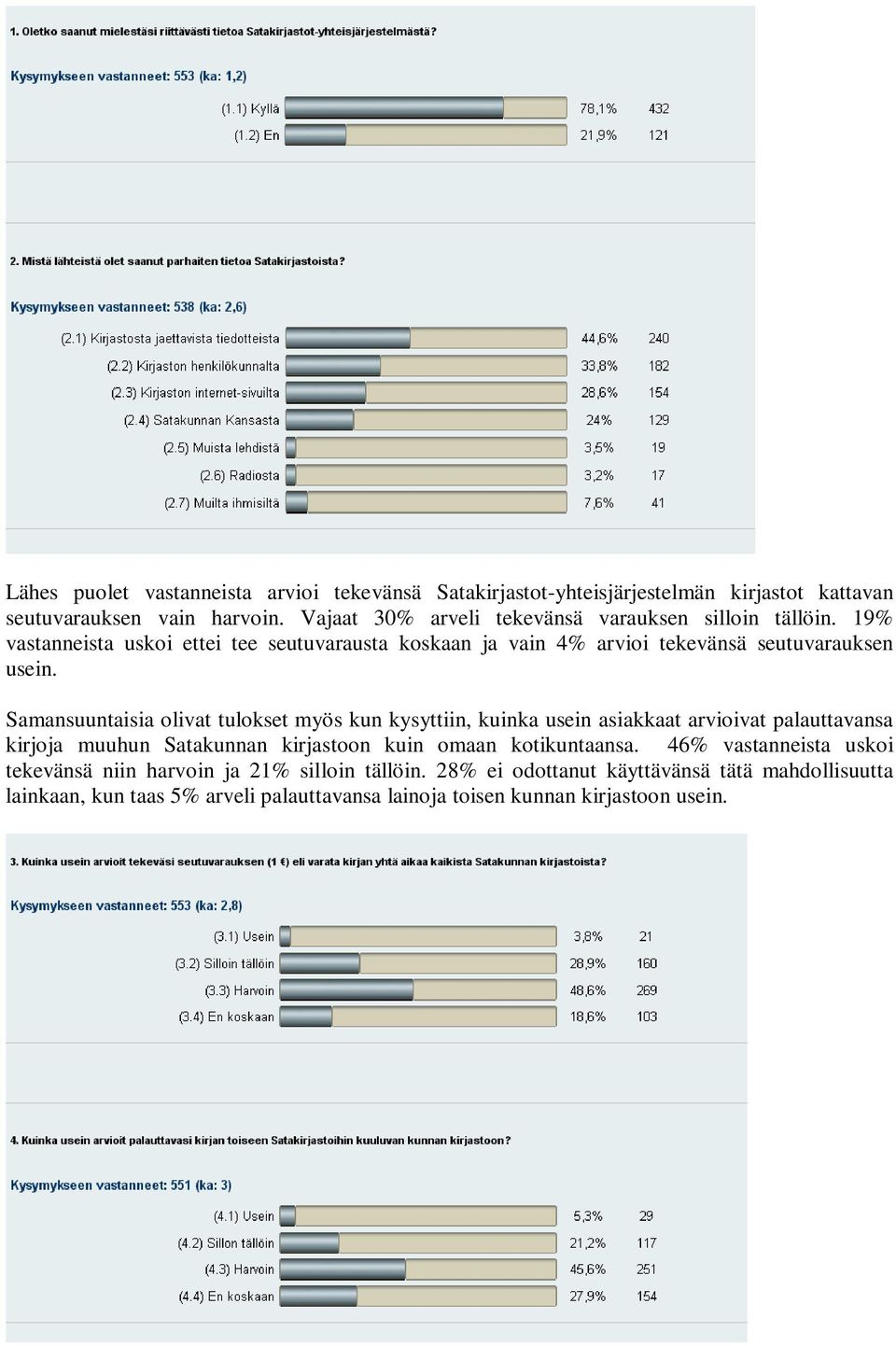 Samansuuntaisia olivat tulokset myös kun kysyttiin, kuinka usein asiakkaat arvioivat palauttavansa kirjoja muuhun Satakunnan kirjastoon kuin omaan kotikuntaansa.