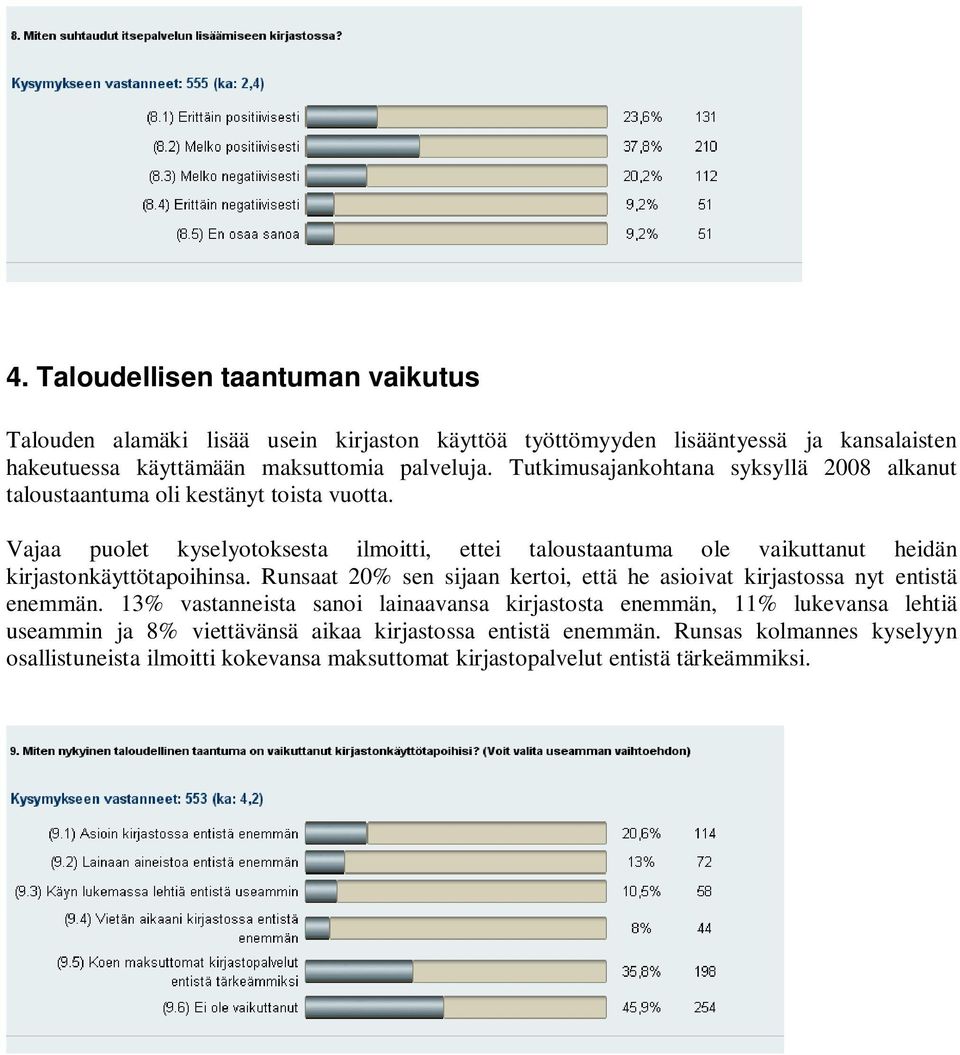 Vajaa puolet kyselyotoksesta ilmoitti, ettei taloustaantuma ole vaikuttanut heidän kirjastonkäyttötapoihinsa.