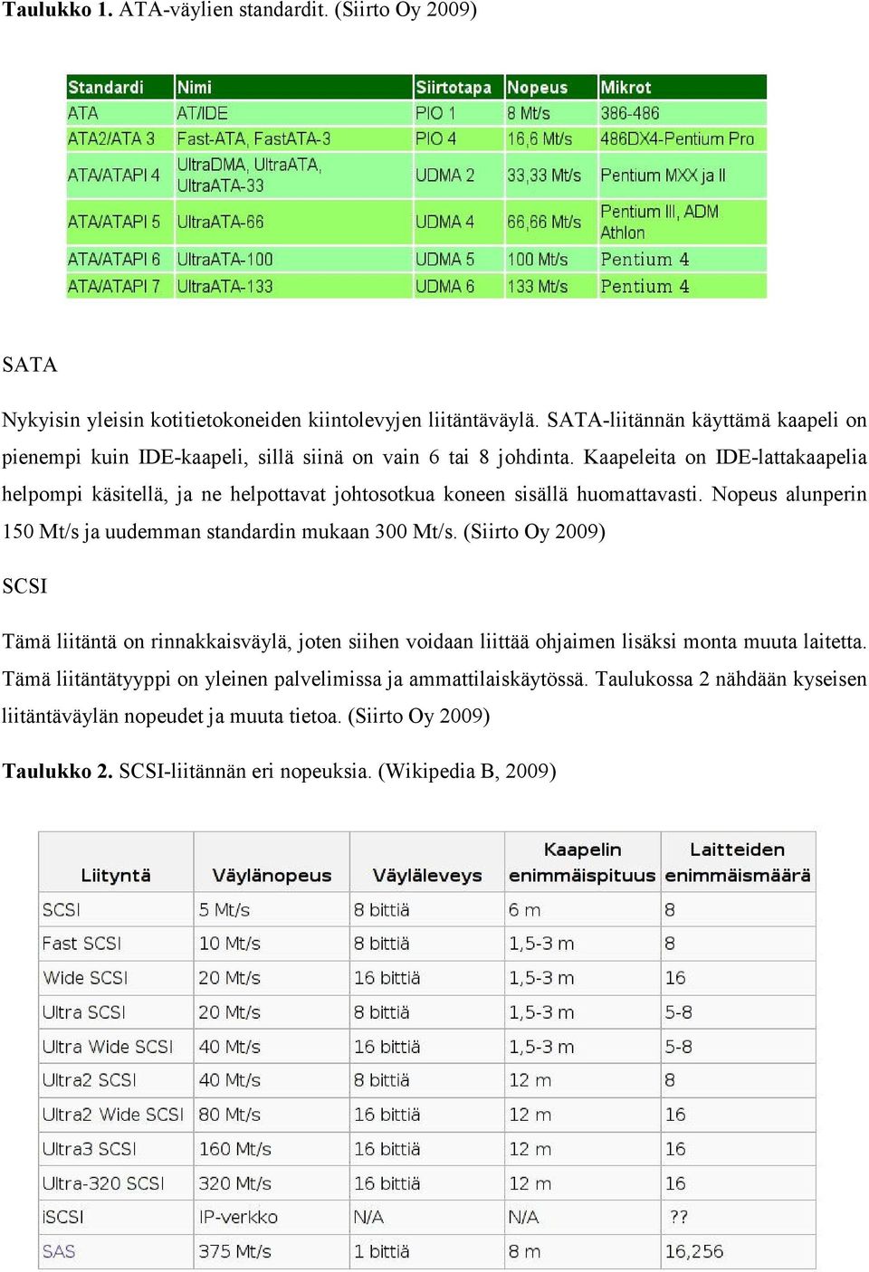 Kaapeleita on IDE-lattakaapelia helpompi käsitellä, ja ne helpottavat johtosotkua koneen sisällä huomattavasti. Nopeus alunperin 150 Mt/s ja uudemman standardin mukaan 300 Mt/s.