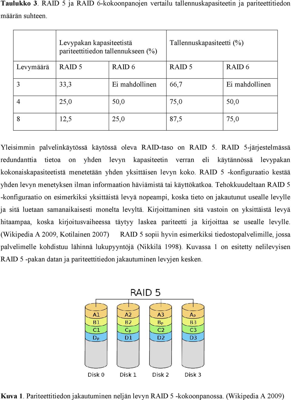 87,5 75,0 Yleisimmin palvelinkäytössä käytössä oleva RAID-taso on RAID 5.