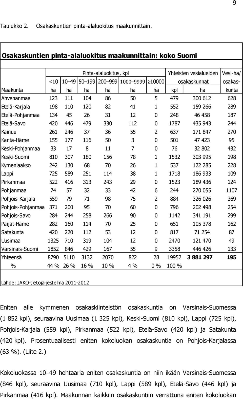 ha kpl ha kunta Ahvenanmaa 123 111 104 86 50 5 479 300 612 628 Etelä-Karjala 198 110 120 82 41 1 552 159 266 289 Etelä-Pohjanmaa 134 45 26 31 12 0 248 46 458 187 Etelä-Savo 420 446 479 330 112 0 1787