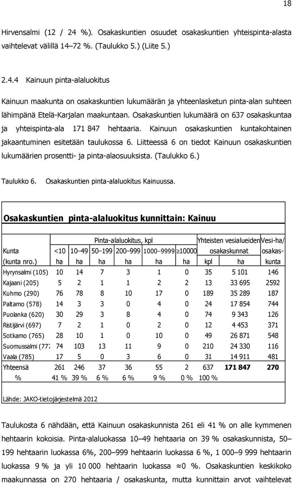 Liitteessä 6 on tiedot Kainuun osakaskuntien lukumäärien prosentti- ja pinta-alaosuuksista. (Taulukko 6.) Taulukko 6. Osakaskuntien pinta-alaluokitus Kainuussa.