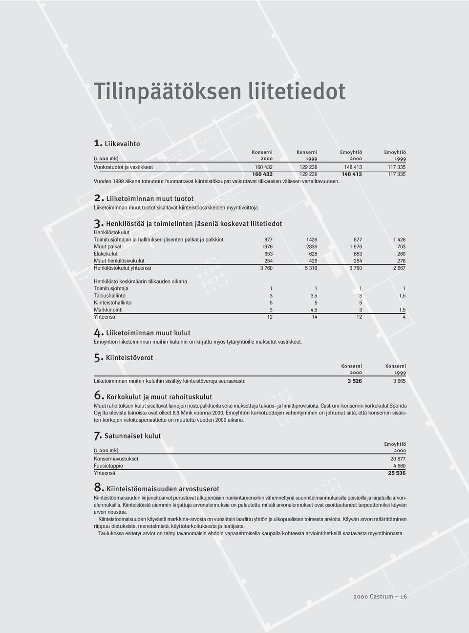 huomattavat kiinteistökaupat vaikuttavat tilikausien väliseen vertailtavuuteen. 2. Liiketoiminnan muut tuotot Liiketoiminnan muut tuotot sisältävät kiinteistöosakkeiden myyntivoittoja. 3.