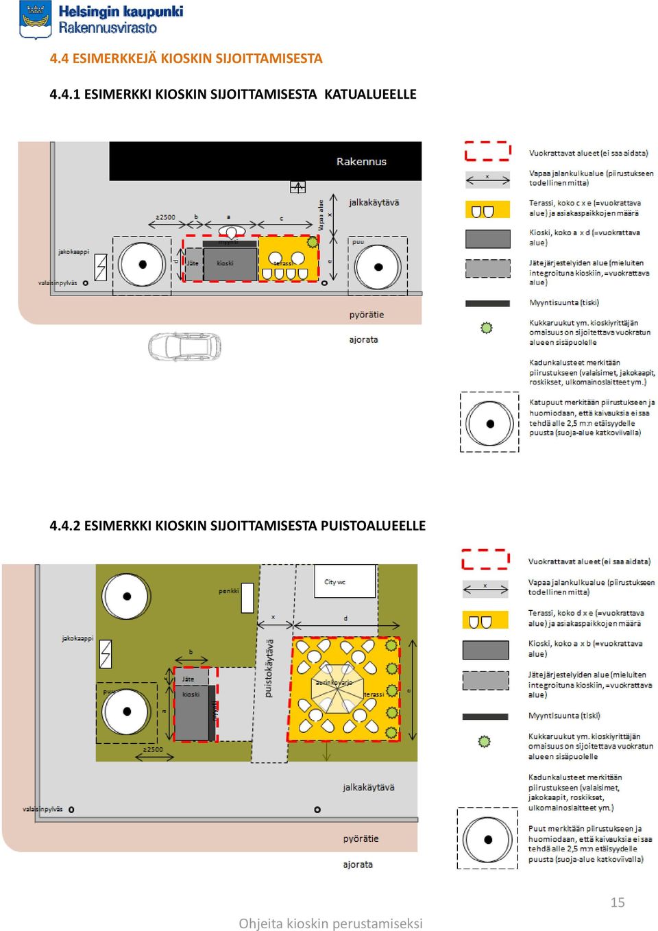 4.1 ESIMERKKI KIOSKIN SIJOITTAMISESTA