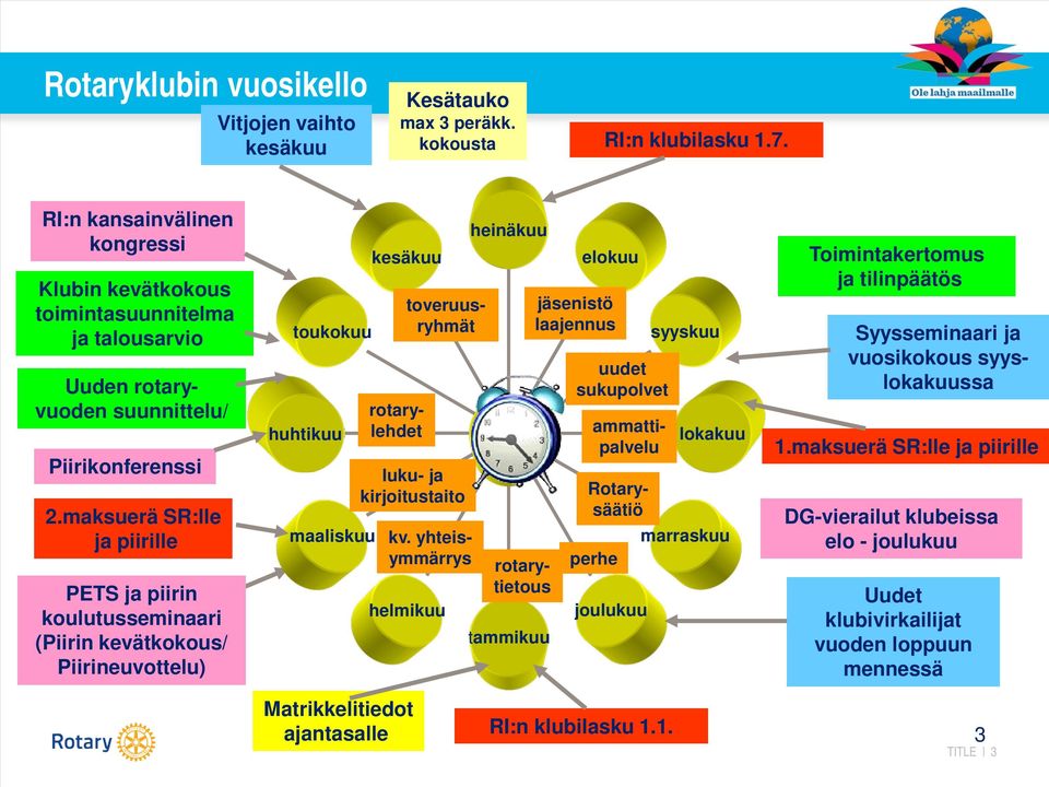 maksuerä SR:lle ja piirille PETS ja piirin koulutusseminaari (Piirin kevätkokous/ Piirineuvottelu) toukokuu huhtikuu maaliskuu kesäkuu kv.