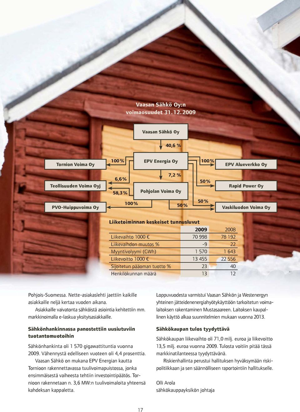 50 % Vaskiluodon Voima Oy Liiketoiminnan keskeiset tunnusluvut 2009 2008 Liikevaihto 1000 70 998 78 192 Liikevaihdon muutos % -9 22 Myyntivolyymi (GWh) 1 570 1 643 Liikevoitto 1000 13 455 22 556