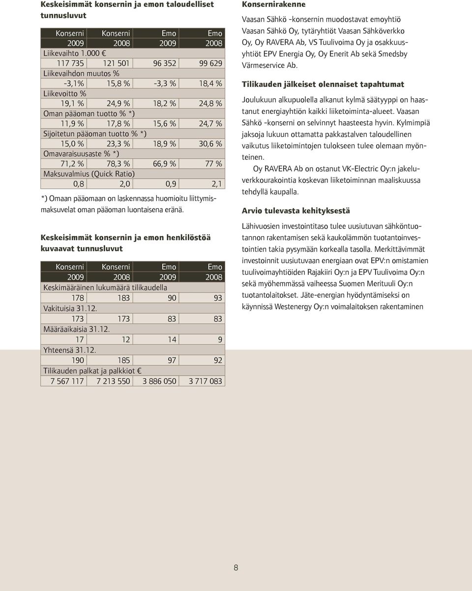 tuotto % *) 15,0 % 23,3 % 18,9 % 30,6 % Omavaraisuusaste % *) 71,2 % 78,3 % 66,9 % 77 % Maksuvalmius (Quick Ratio) 0,8 2,0 0,9 2,1 *) Omaan pääomaan on laskennassa huomioitu liittymismaksuvelat oman