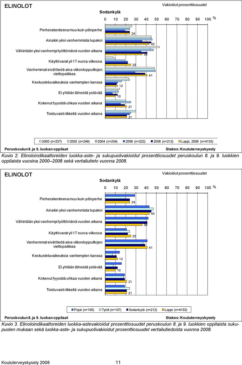 uhkaa vuoden aikana Toistuvasti rikkeitä vuoden aikana 21 21 Peruskoulun 8. ja 9.