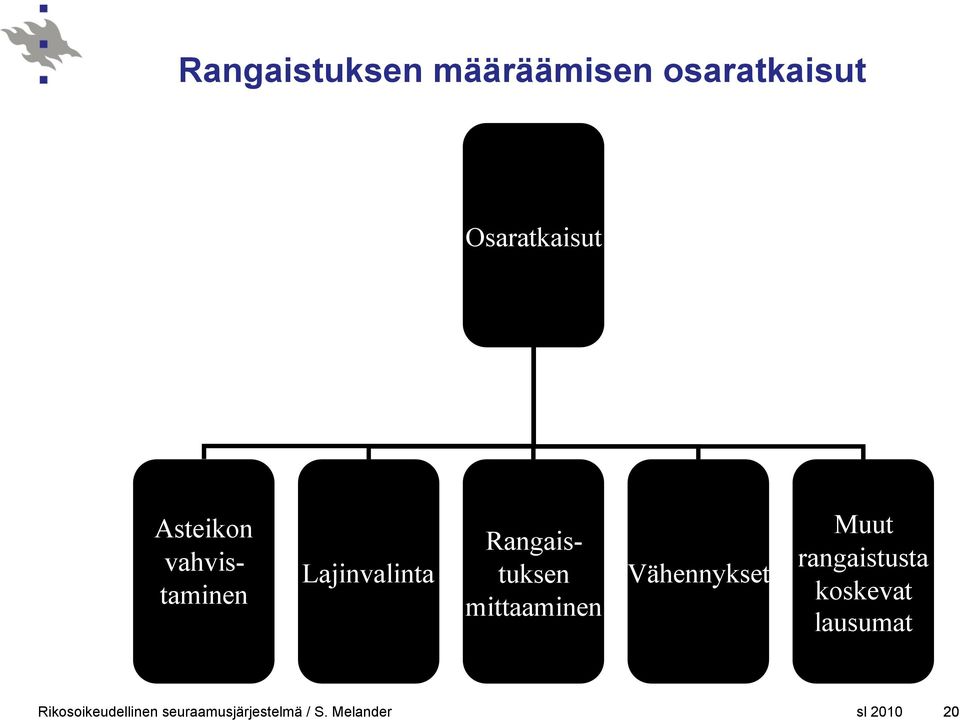 Lajinvalinta Rangaistuksen mittaaminen