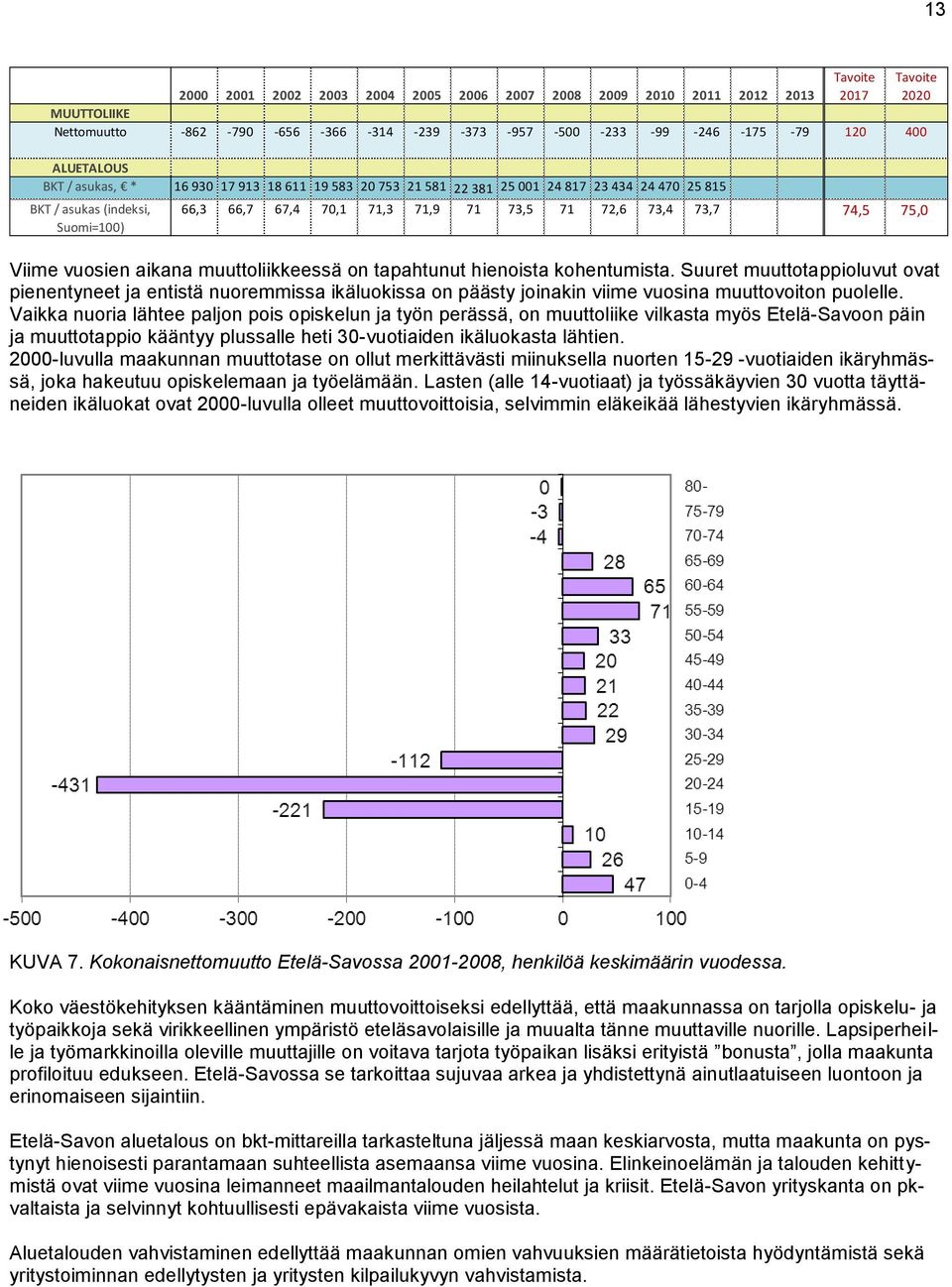 vuosien aikana muuttoliikkeessä on tapahtunut hienoista kohentumista.