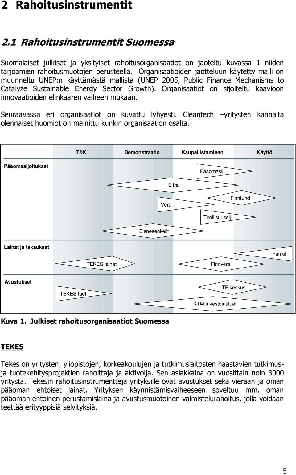 Organisaatiot on sijoiteltu kaavioon innovaatioiden elinkaaren vaiheen mukaan. Seuraavassa eri organisaatiot on kuvattu lyhyesti.