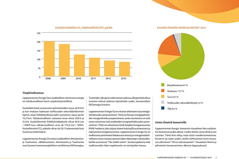 Kaukolämmössä uusiutuvien polttoaineiden osuus oli 67,0 % ja kun mukaan lasketaan teollisuuden sekundäärilämmön käyttö, nousi hiilidioksidineutraalin tuotannon osuus peräti 72,2 %:in.