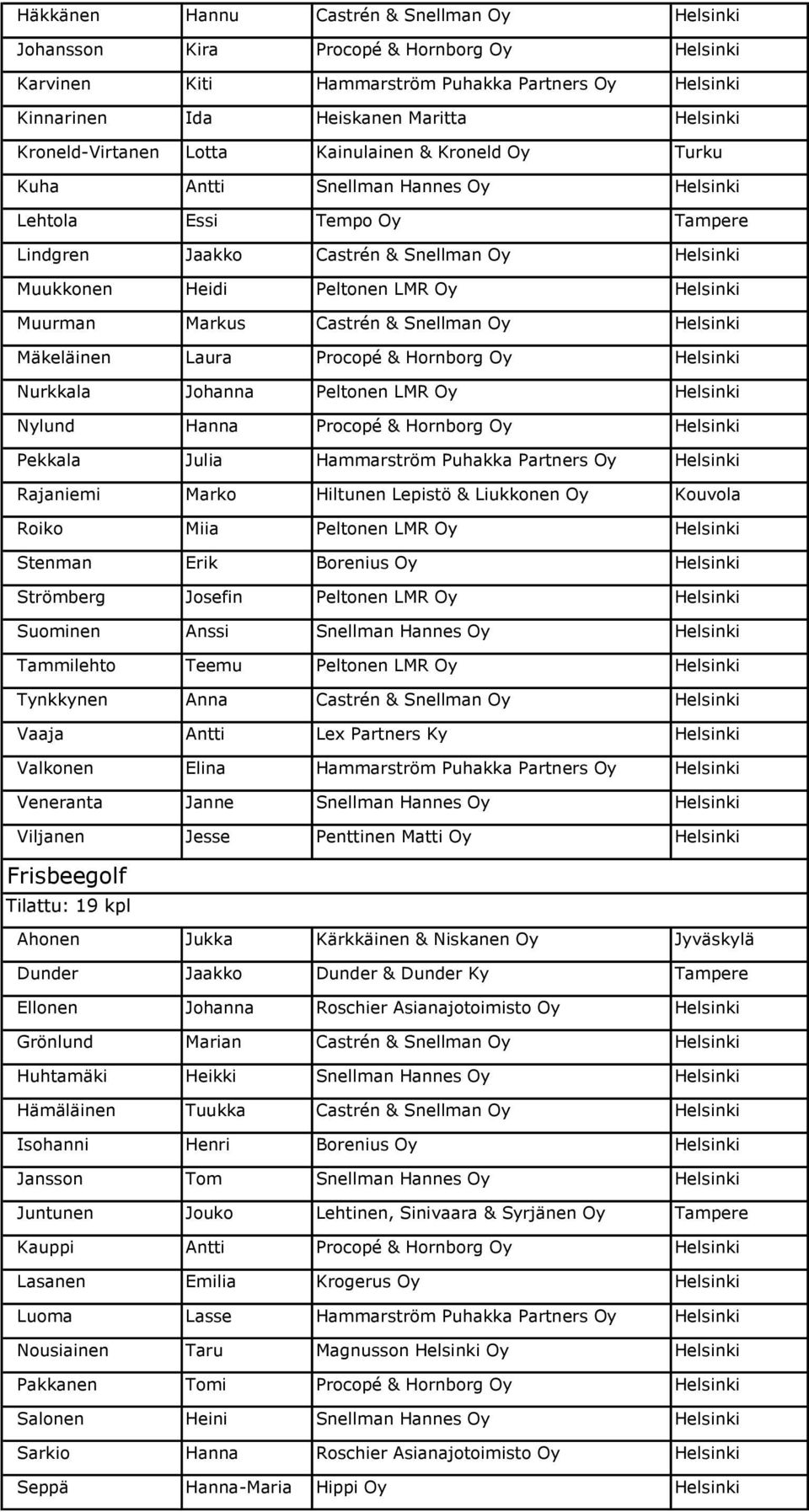 Oy Helsinki Muurman Markus Castrén & Snellman Oy Helsinki Mäkeläinen Laura Procopé & Hornborg Oy Helsinki Nurkkala Johanna Peltonen LMR Oy Helsinki Nylund Hanna Procopé & Hornborg Oy Helsinki Pekkala