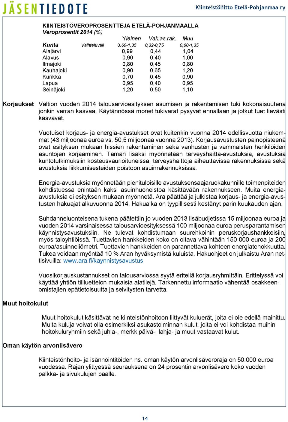 Seinäjoki 1,20 0,50 1,10 Korjaukset Valtion vuoden 2014 talousarvioesityksen asumisen ja rakentamisen tuki kokonaisuutena jonkin verran kasvaa.