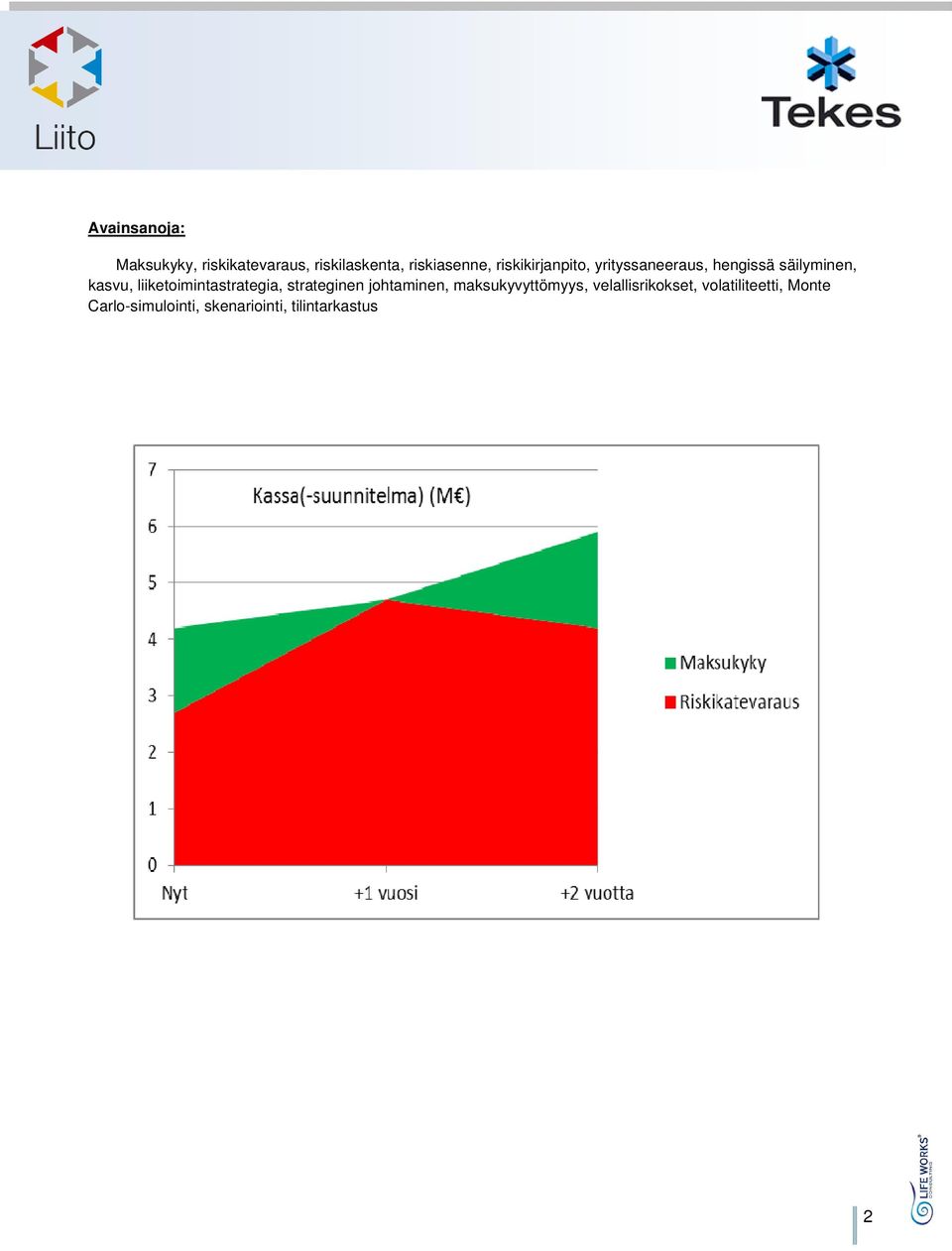 liiketoimintastrategia, strateginen johtaminen, maksukyvyttömyys,