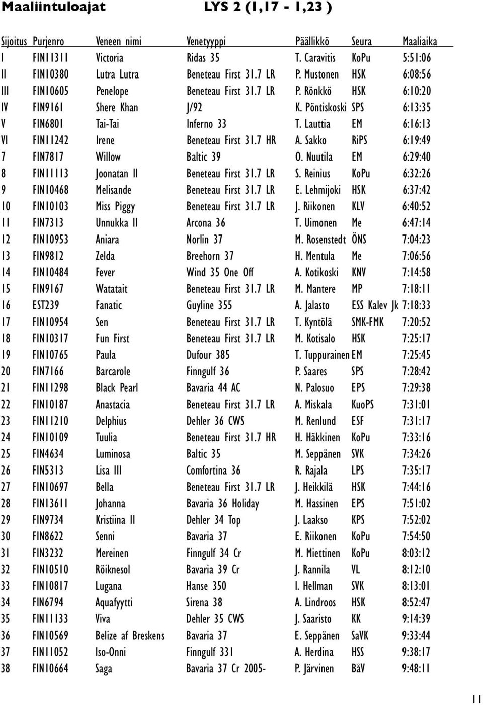 Lauttia EM 6:16:13 VI FIN11242 Irene Beneteau First 31.7 HR A. Sakko RiPS 6:19:49 7 FIN7817 Willow Baltic 39 O. Nuutila EM 6:29:40 8 FIN11113 Joonatan II Beneteau First 31.7 LR S.