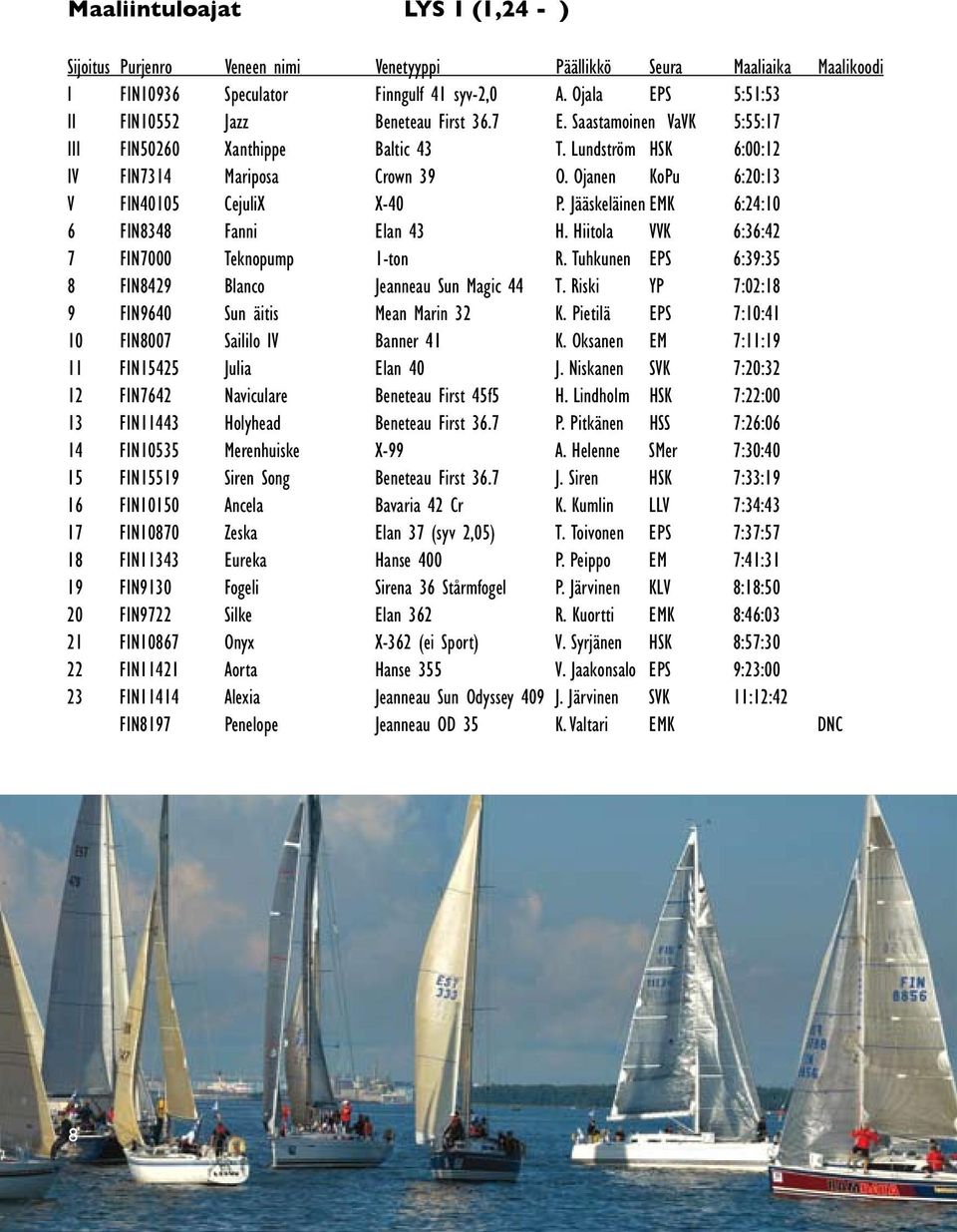 Ojanen KoPu 6:20:13 V FIN40105 CejuliX X-40 P. Jääskeläinen EMK 6:24:10 6 FIN8348 Fanni Elan 43 H. Hiitola VVK 6:36:42 7 FIN7000 Teknopump 1-ton R.