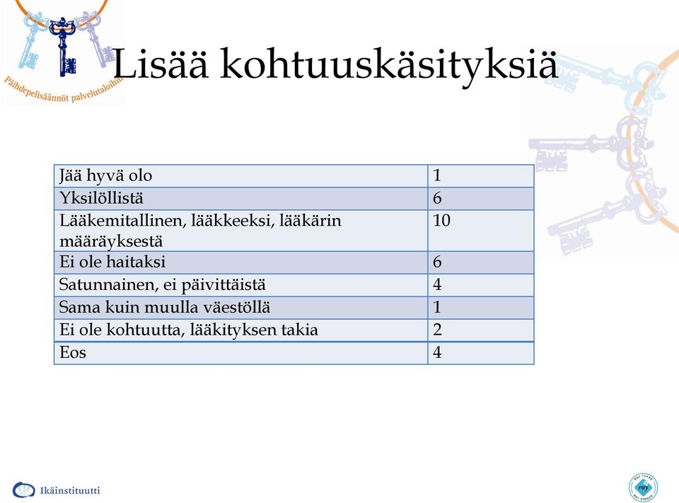 ole haitaksi 6 Satunnainen, ei päivittäistä 4 Sama kuin