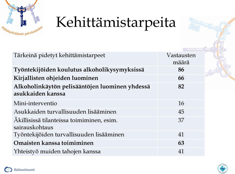 asukkaiden kanssa Mini-interventio 16 Asukkaiden turvallisuuden lisääminen 45 Äkillisissä tilanteissa