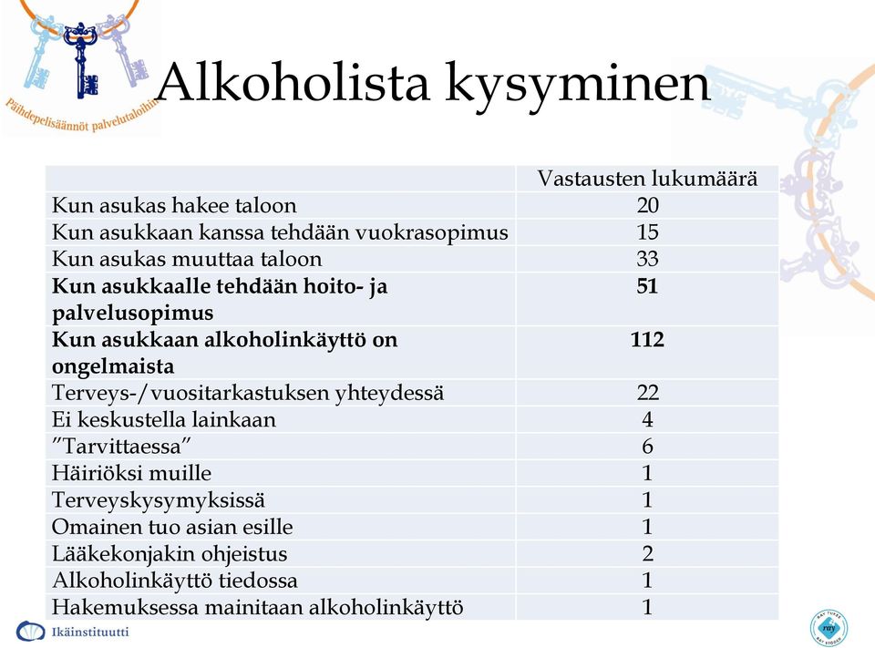 ongelmaista Terveys-/vuositarkastuksen yhteydessä 22 Ei keskustella lainkaan 4 Tarvittaessa 6 Häiriöksi muille 1