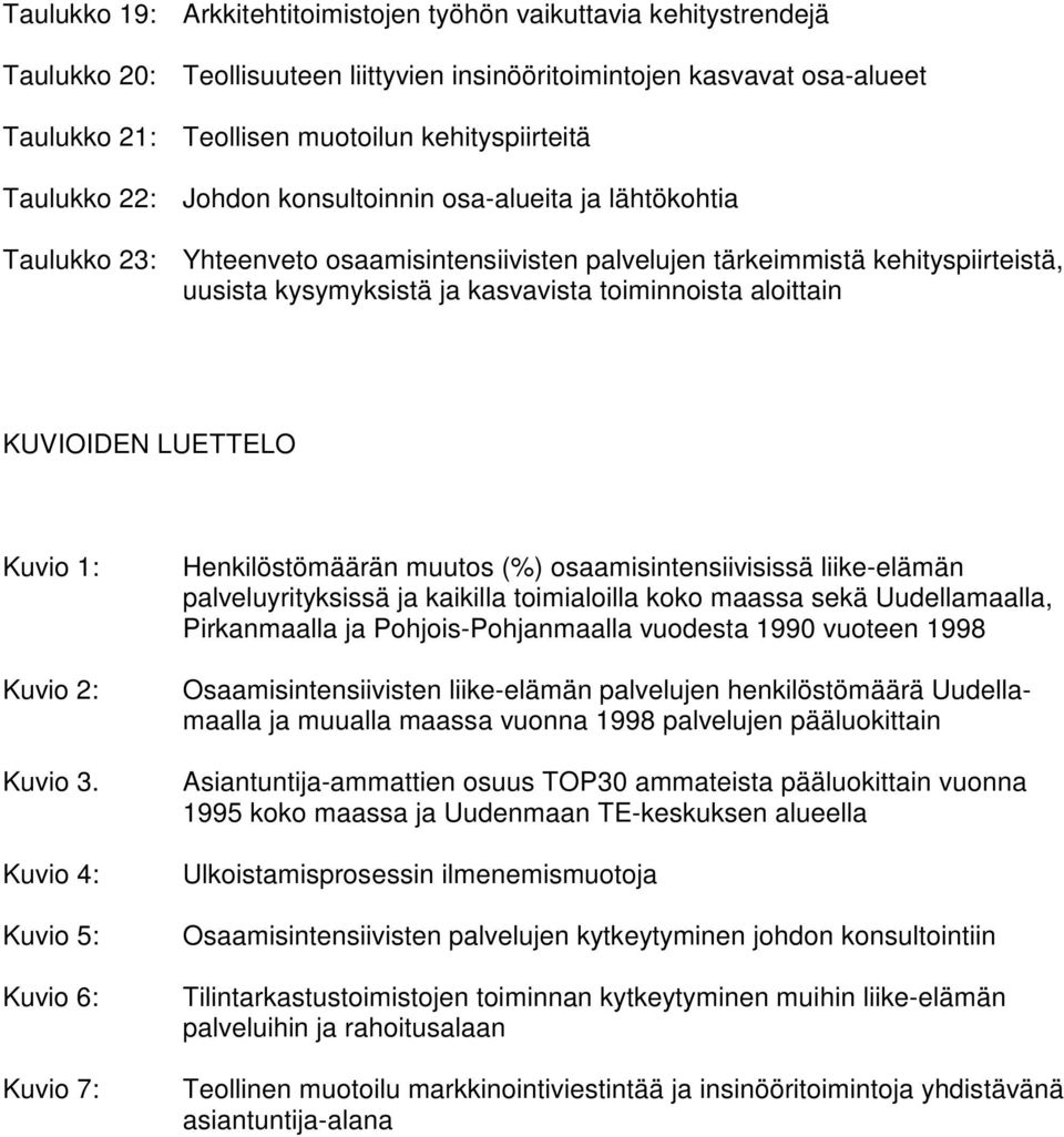 aloittain KUVIOIDEN LUETTELO Kuvio 1: Kuvio 2: Kuvio 3.