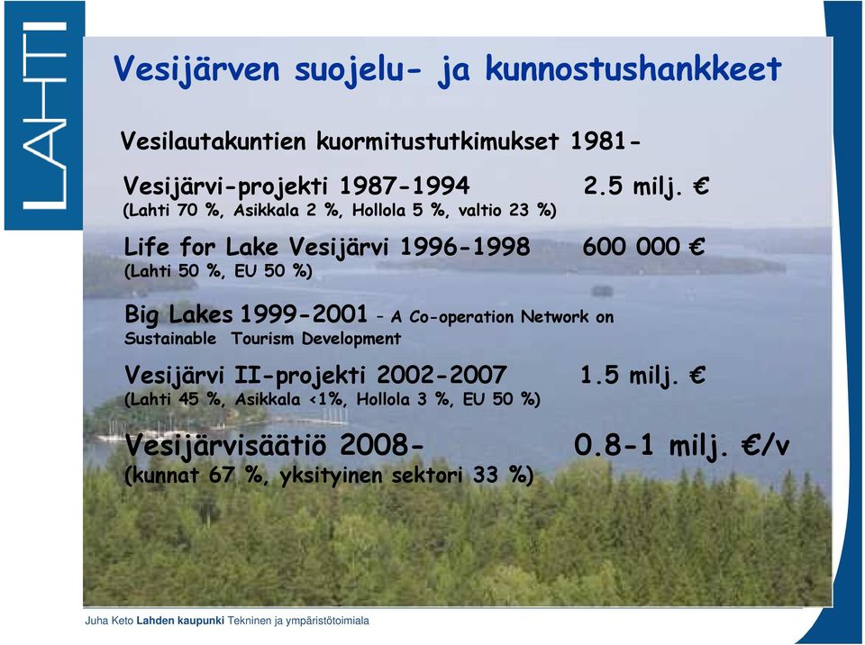 (Lahti 70 %, Asikkala 2 %, Hollola 5 %, valtio 23 %) Life for Lake Vesijärvi 1996-1998 600 000 (Lahti 50 %, EU 50 %) Big