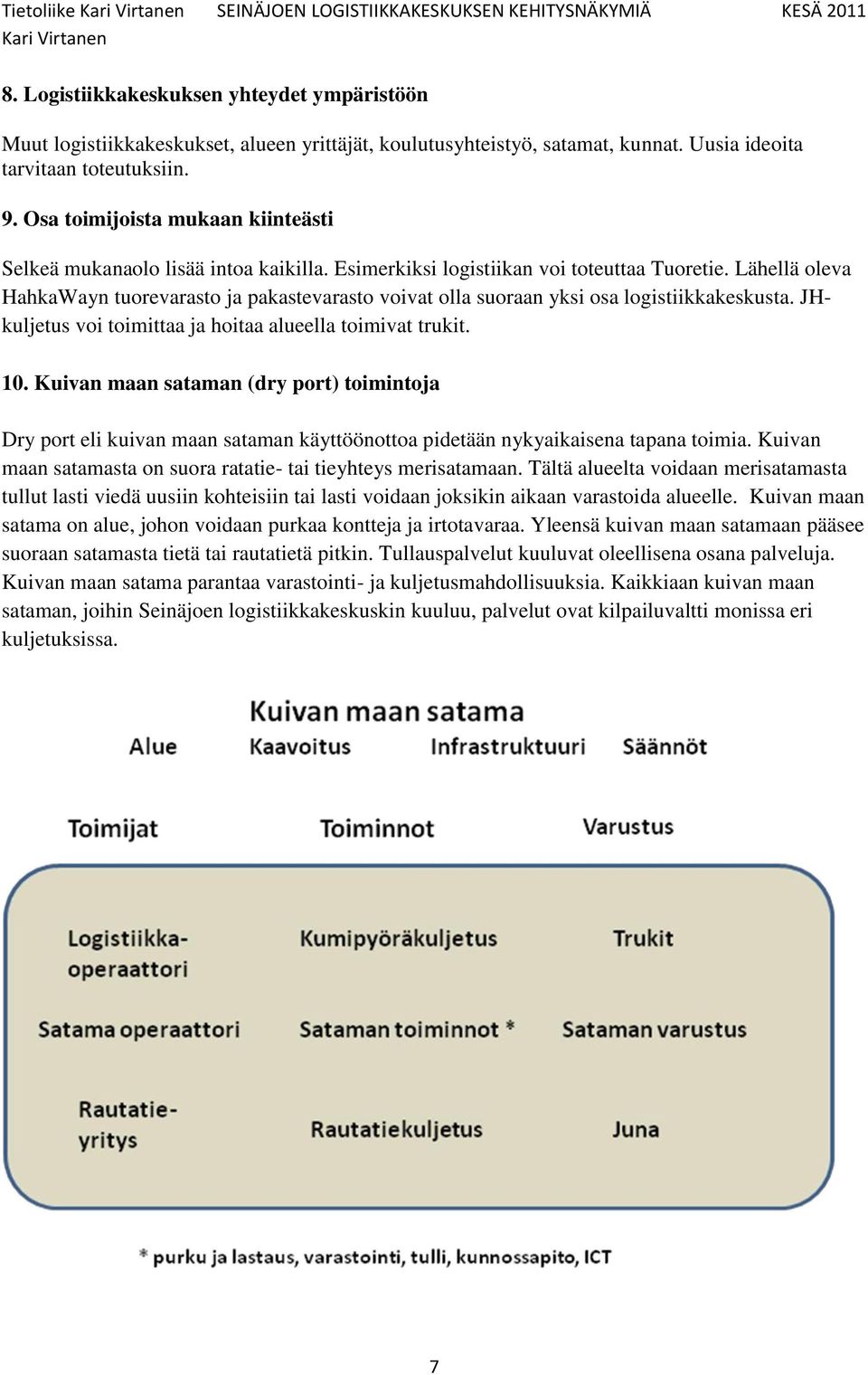 Lähellä oleva HahkaWayn tuorevarasto ja pakastevarasto voivat olla suoraan yksi osa logistiikkakeskusta. JHkuljetus voi toimittaa ja hoitaa alueella toimivat trukit. 10.