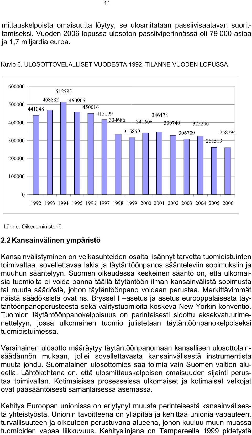 100000 0 1992 1993 1994 1995 1996 1997 1998 1999 2000 2001 2002 2003 2004 2005 2006 Lähde: Oikeusministeriö 2.