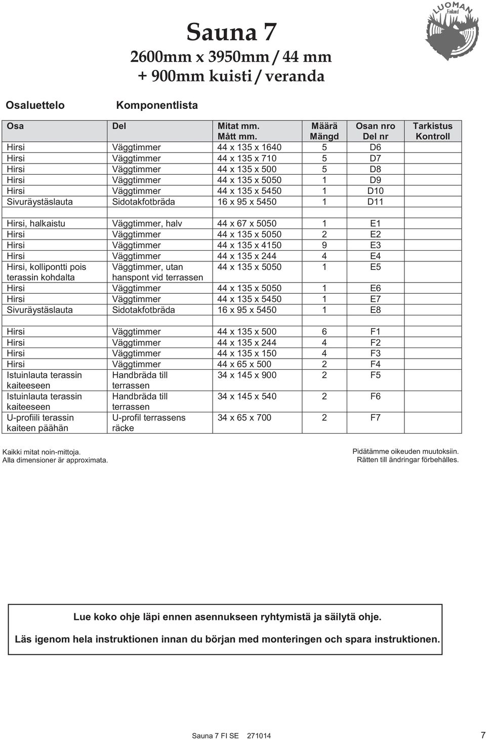 135 x 5450 1 D10 Sivuräystäslauta Sidotakfotbräda 16 x 95 x 5450 1 D11 Tarkistus Kontroll Hirsi, halkaistu Väggtimmer, halv 44 x 67 x 5050 1 E1 Hirsi Väggtimmer 44 x 135 x 5050 2 E2 Hirsi Väggtimmer