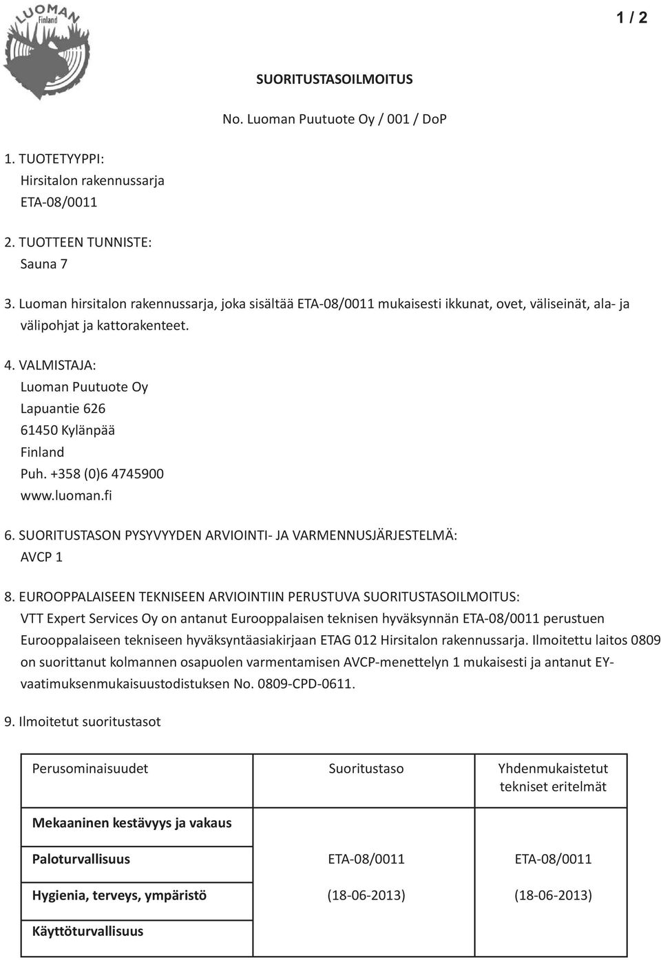 VALMISTAJA: Luoman Puutuote Oy Lapuantie 626 61450 Kylänpää Finland Puh. +358 (0)6 4745900 www.luoman.fi 6. SUORITUSTASON PYSYVYYDEN ARVIOINTI- JA VARMENNUSJÄRJESTELMÄ: AVCP 1 8.