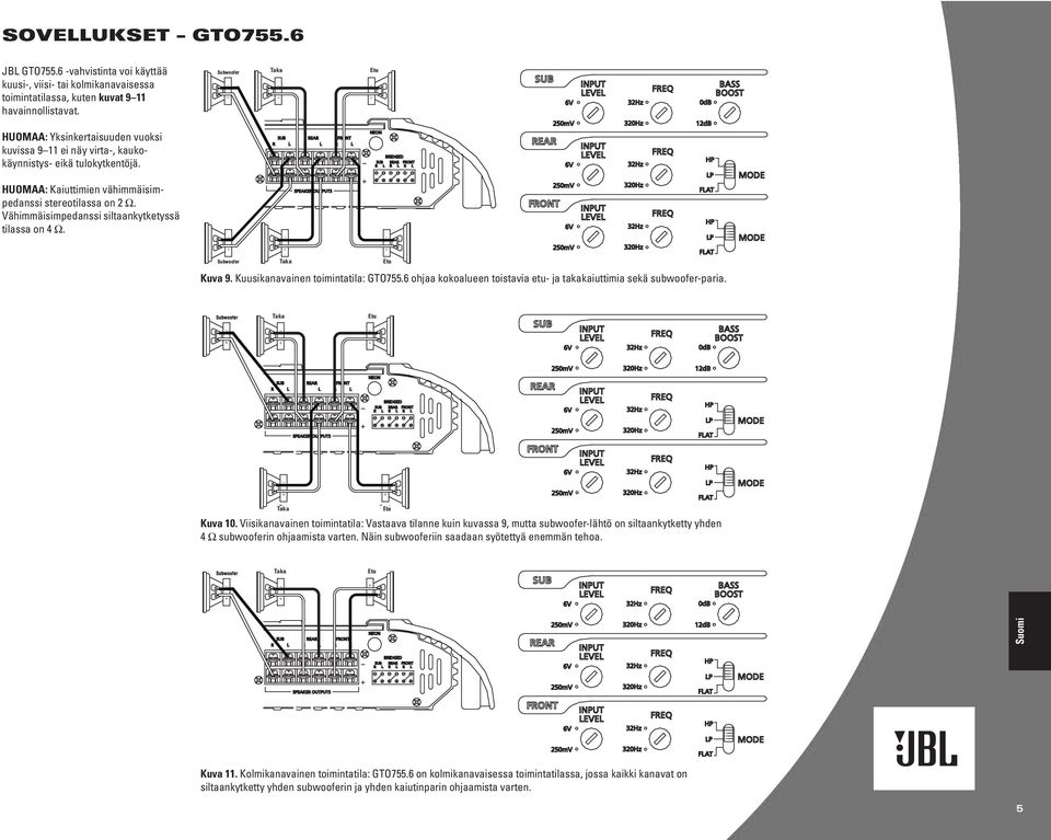 Vähimmäisimpedanssi siltaankytketyssä tilassa on 4 Ω. Subwoofer Taka Rear Front Etu Kuva 9. Kuusikanavainen toimintatila: GTO755.