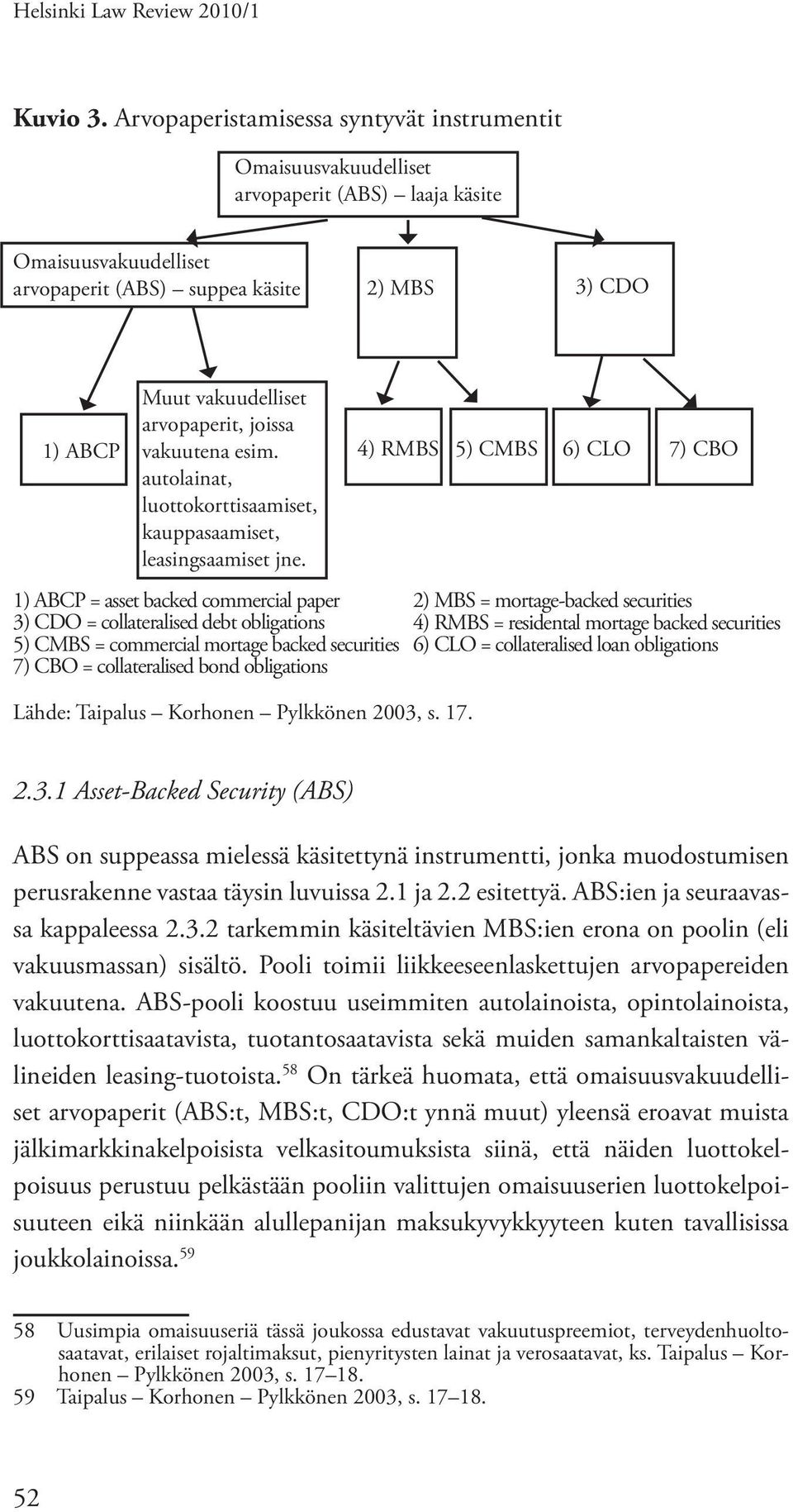 arvopaperit, joissa vakuutena esim. autolainat, luottokorttisaamiset, kauppasaamiset, leasingsaamiset jne.