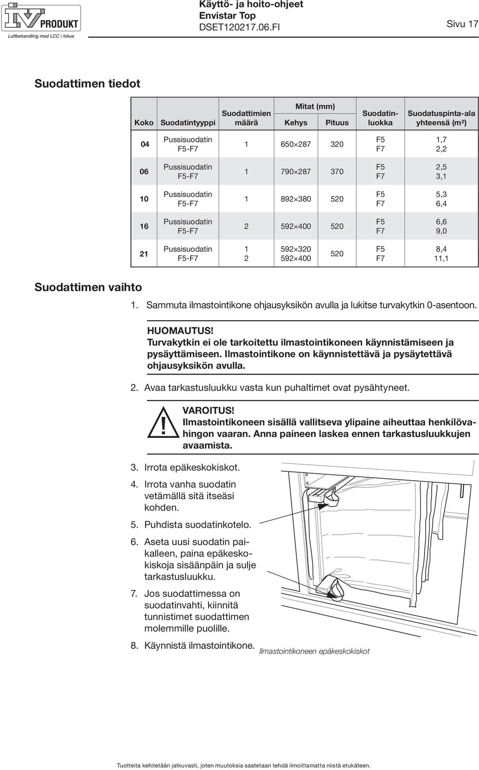 320 592 400 520 F5 F7 8,4 11,1 Suodattimen vaihto 1. Sammuta ilmastointikone ohjausyksikön avulla ja lukitse turvakytkin 0-asentoon. HUOMAUTUS!