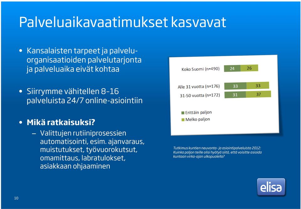 Valittujen rutiiniprosessien automatisointi, esim.