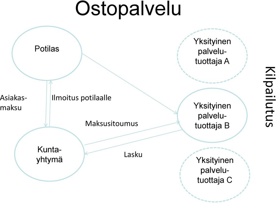 potilaalle Maksusitoumus Yksityinen