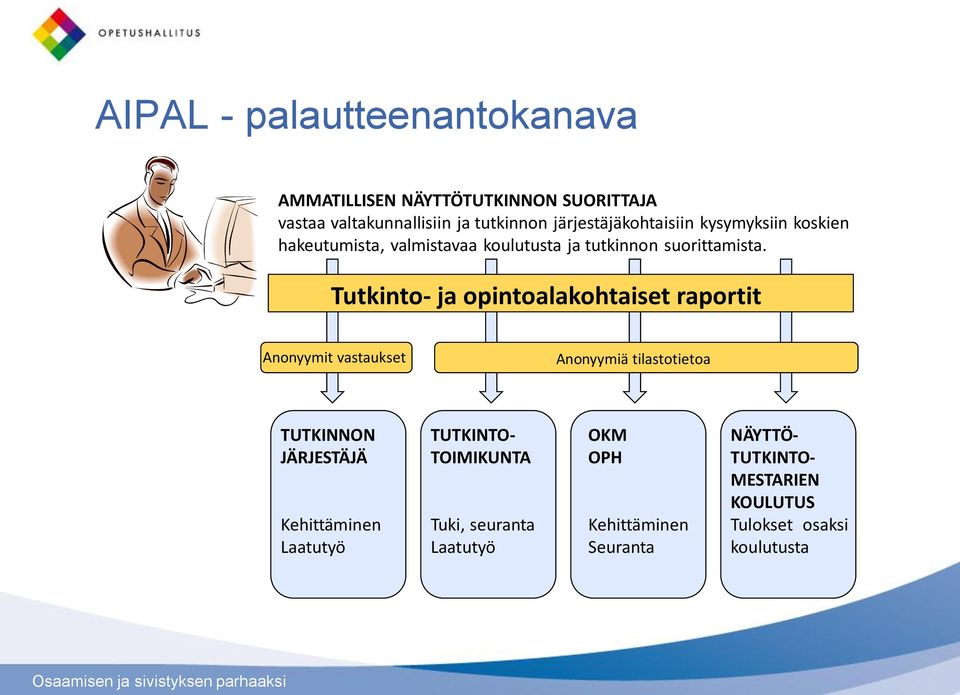 Tutkinto- ja opintoalakohtaiset raportit Anonyymit vastaukset Anonyymiä tilastotietoa TUTKINNON JÄRJESTÄJÄ Kehittäminen