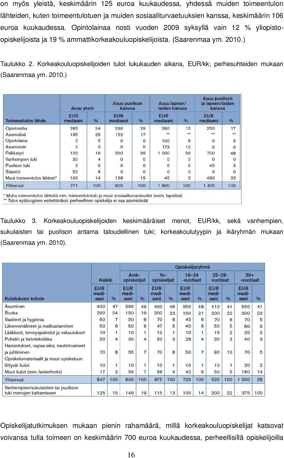 Korkeakouluopiskelijoiden tulot lukukauden aikana, EUR/kk; perhesuhteiden mukaan (Saarenmaa ym. 2010.) Taulukko 3.