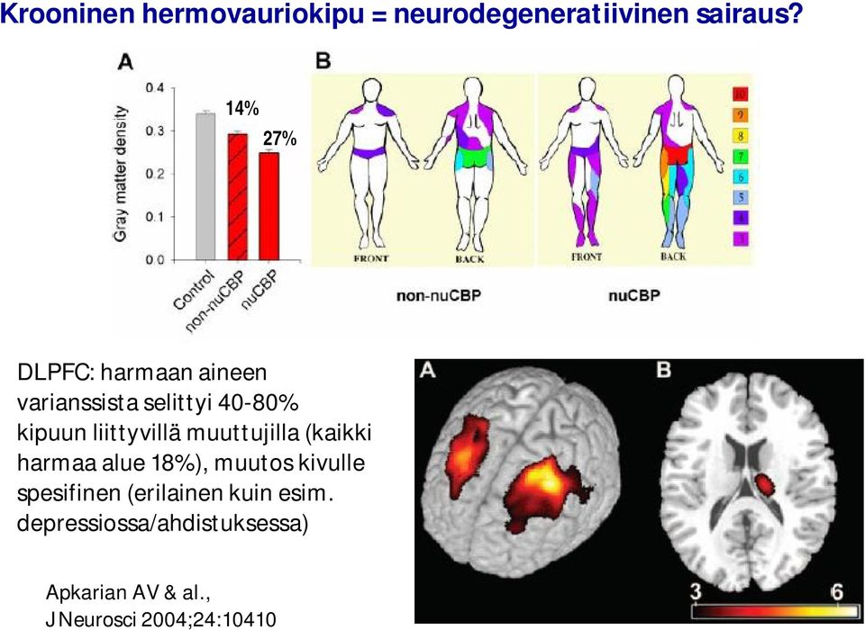 liittyvillä muuttujilla (kaikki harmaa alue 18%), muutos kivulle