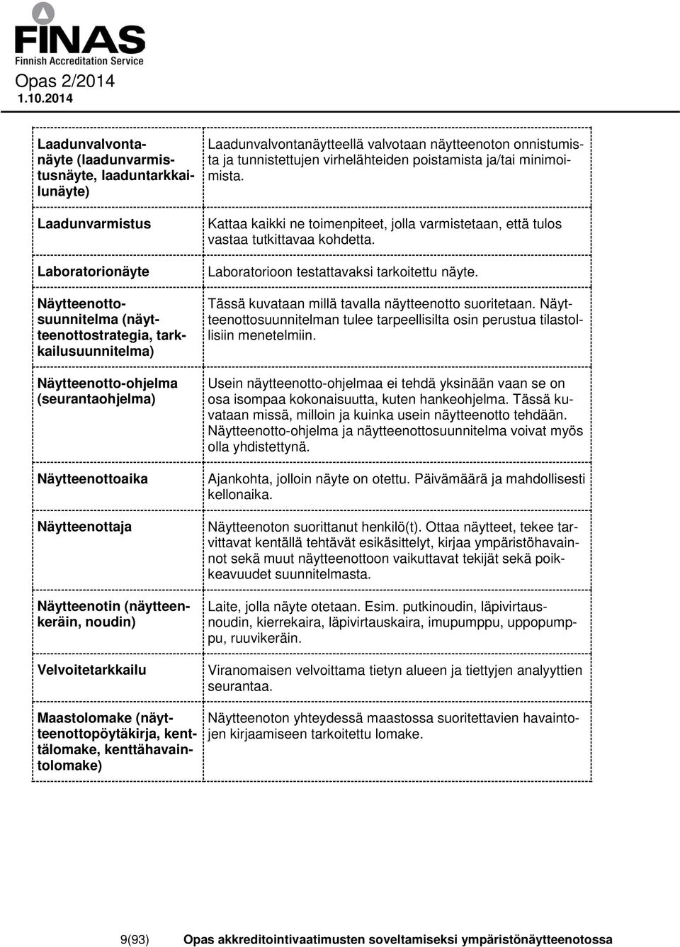 Näytteenottosuunnitelma (näytteenottostrategia, tarkkailusuunnitelma) Näytteenotto-ohjelma (seurantaohjelma) Näytteenottoaika Näytteenottaja Näytteenotin (näytteenkeräin, noudin) Velvoitetarkkailu