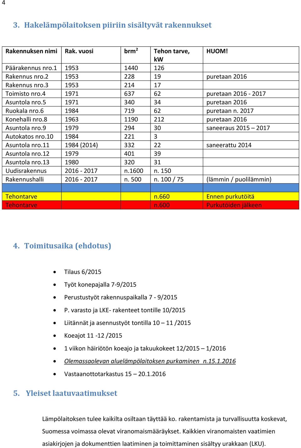 8 1963 1190 212 puretaan 2016 Asuntola nro.9 1979 294 30 saneeraus 2015 2017 Autokatos nro.10 1984 221 3 Asuntola nro.11 1984 (2014) 332 22 saneerattu 2014 Asuntola nro.12 1979 401 39 Asuntola nro.