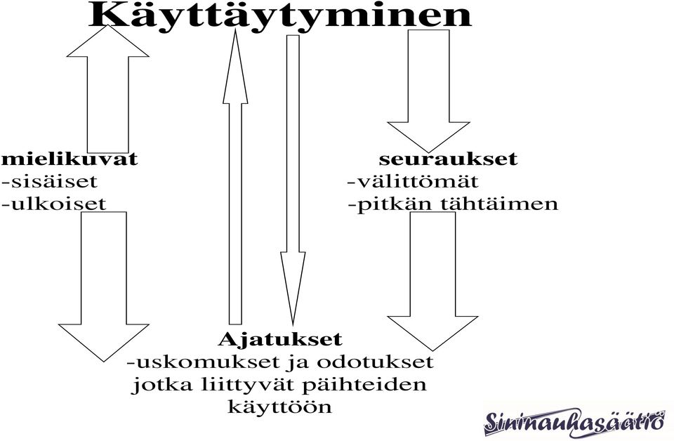 tähtäimen Ajatukset -uskomukset ja