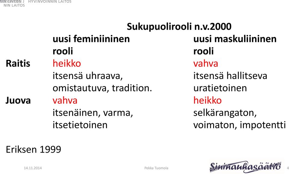 itsensä uhraava, itsensä hallitseva omistautuva, tradition.