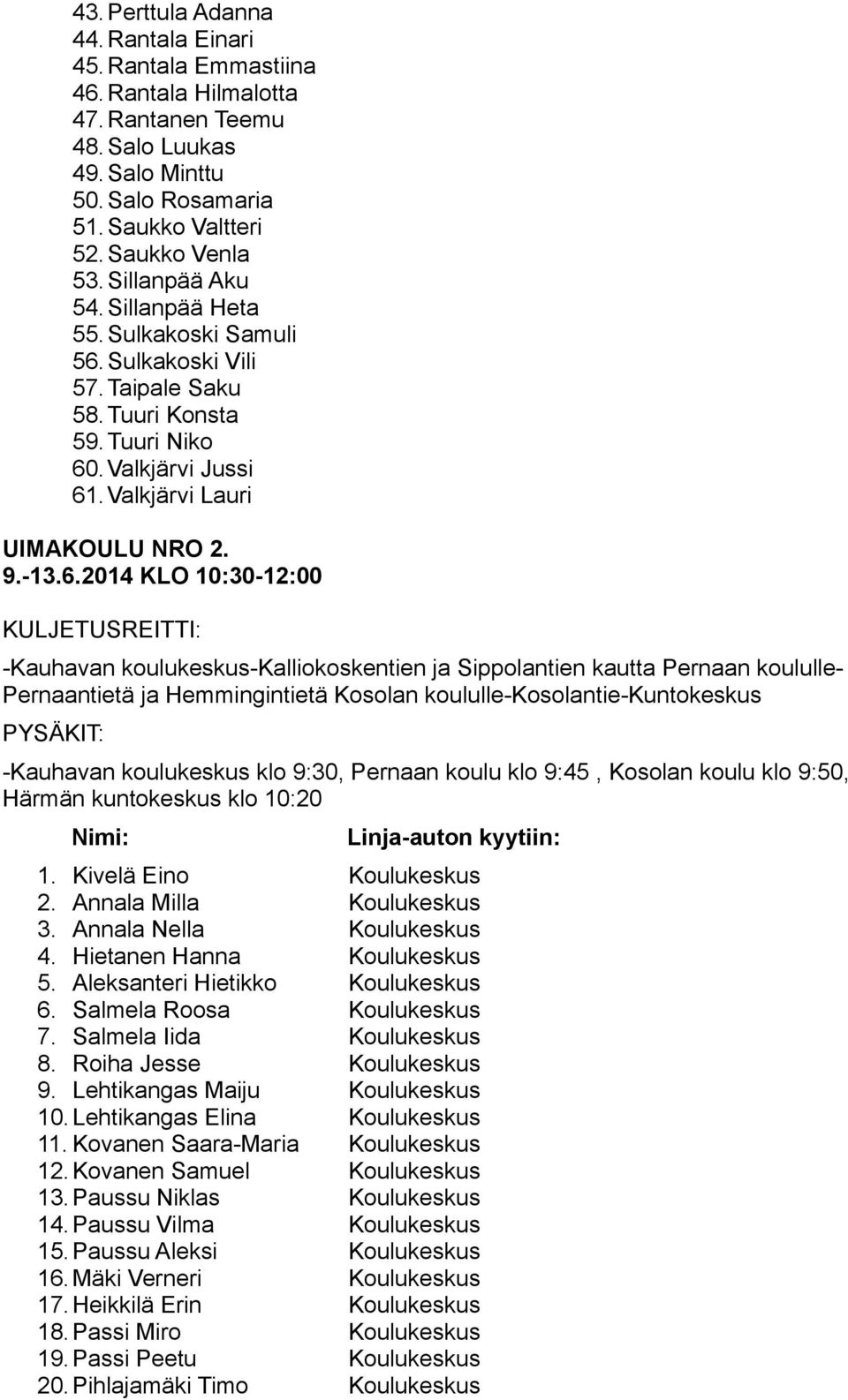 Sulkakoski Vili 57. Taipale Saku 58. Tuuri Konsta 59. Tuuri Niko 60